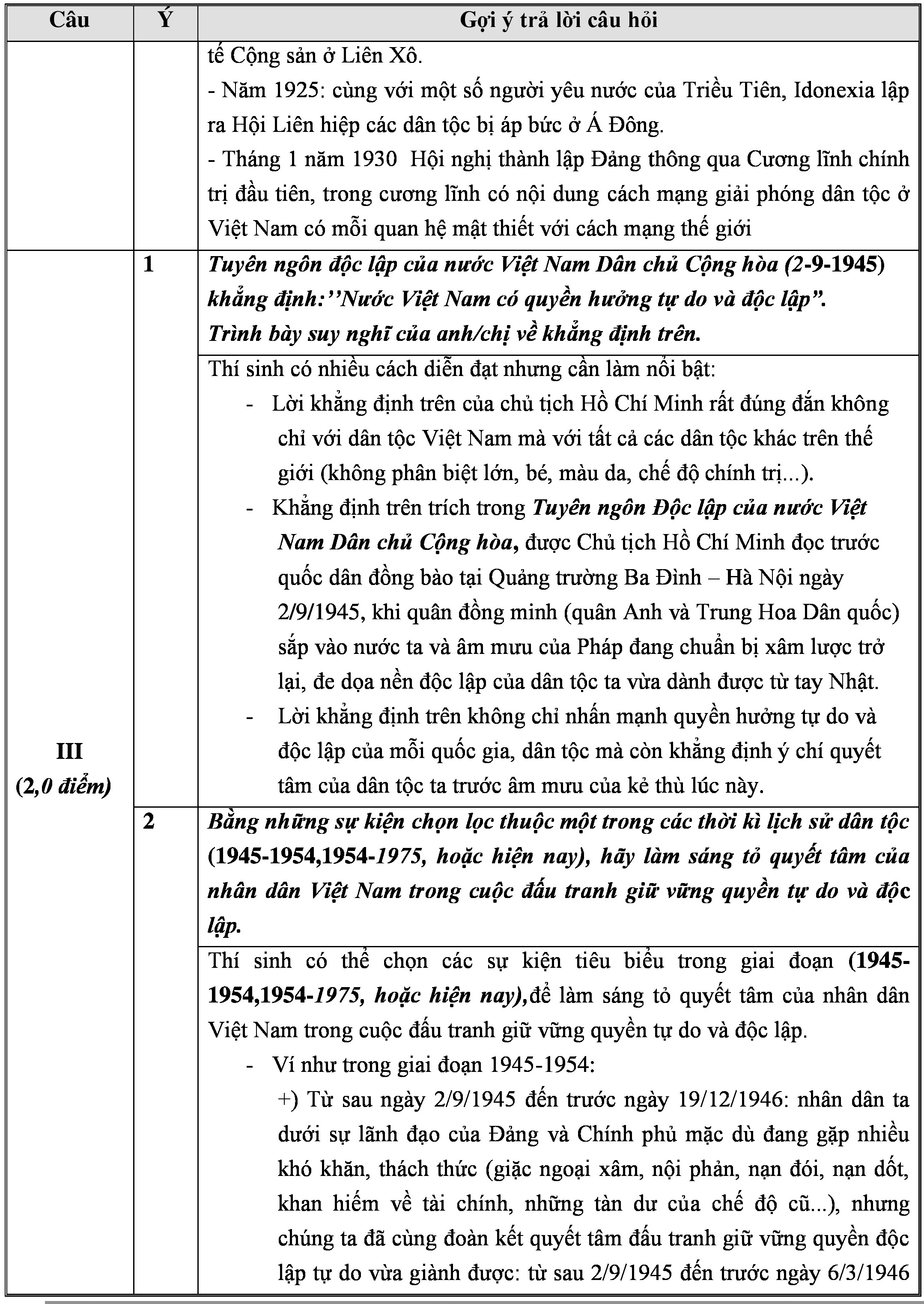 Xã hội - Đáp án đề thi môn Lịch sử tốt nghiệp THPT quốc gia 2015 (Hình 2).