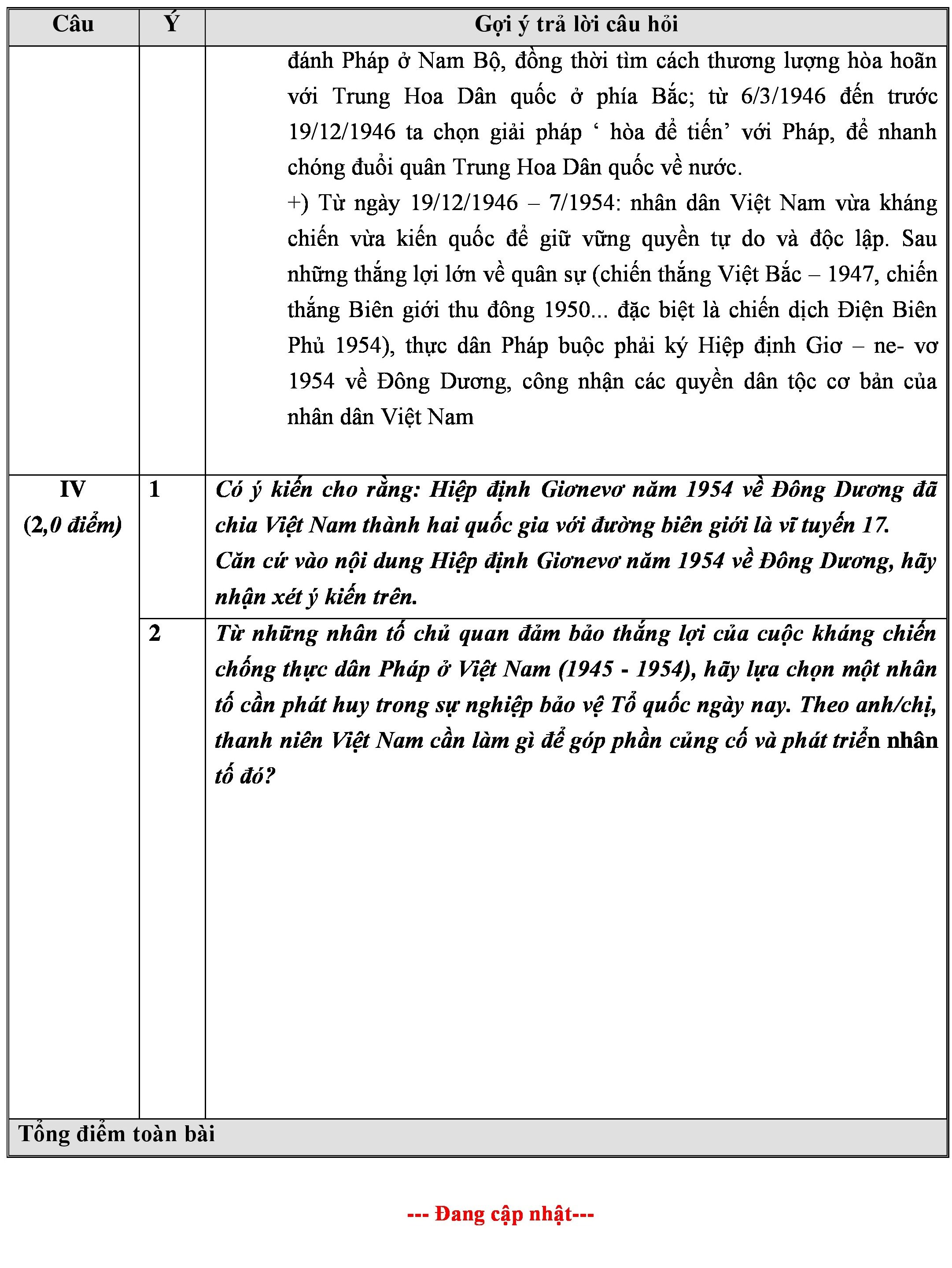 Xã hội - Đáp án đề thi môn Lịch sử tốt nghiệp THPT quốc gia 2015 (Hình 3).