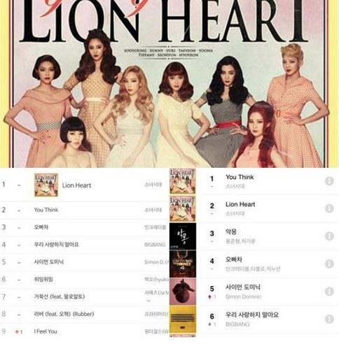 Giải trí - SNSD 'đại náo' bảng xếp hạng âm nhạc khắp thế giới