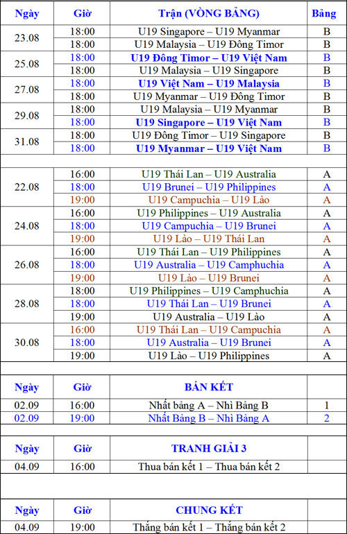 Thể thao - Lịch thi đấu, bảng xếp hạng U19 Đông Nam Á 2015 (Hình 2).