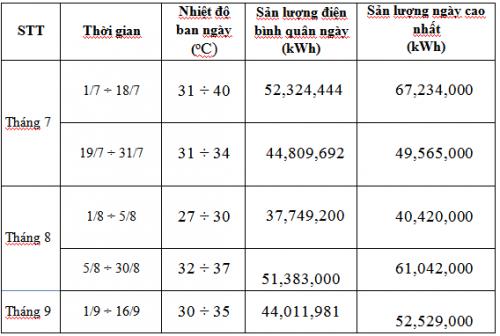 Xã hội - EVN Hà Nội lý giải nguyên nhân hóa đơn tiền điện cao đột biến (Hình 2).