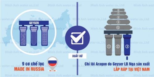 Công nghệ - Bí quyết mua máy lọc nước nano Geyser LB Nga