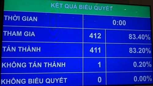 Xã hội - Quốc hội thông qua Luật hoạt động giám sát của Quốc hội và HĐND (Hình 3).