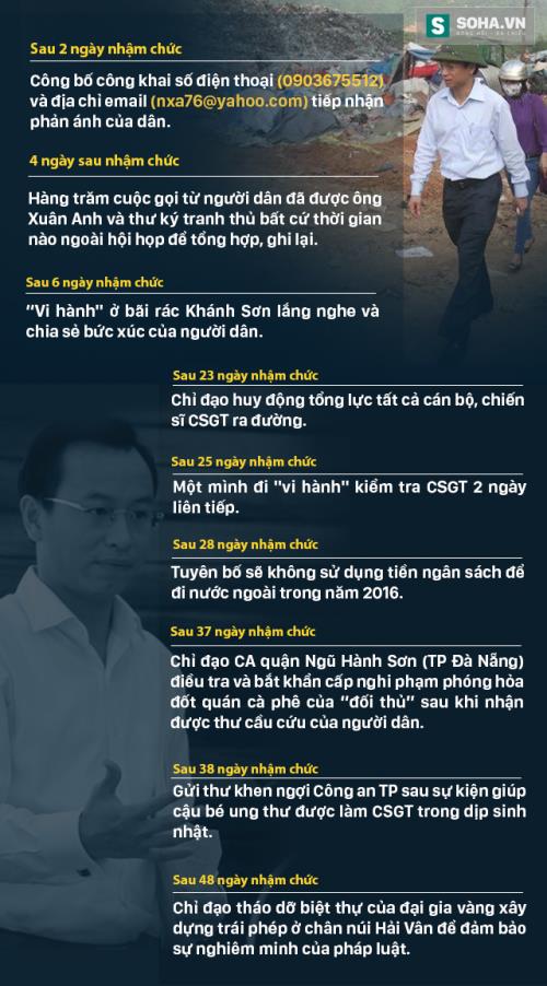 Xã hội - Sau 60 ngày nhậm chức: Ông Nguyễn Xuân Anh đã nói gì và làm gì? (Hình 10).