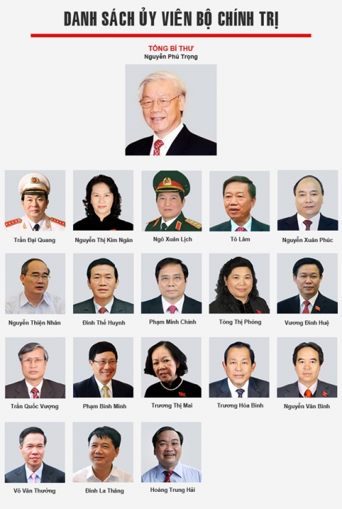 Xã hội - Chân dung 19 Ủy viên Bộ Chính trị khóa XII (Hình 2).