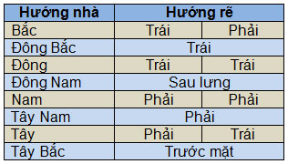 Kinh doanh - Chọn giờ và hướng xuất hành đẹp nhất ngày mùng 1 Tết suôn sẻ cả năm (Hình 2).