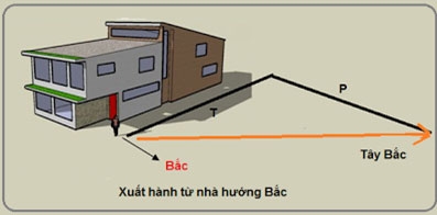 Kinh doanh - Chọn giờ và hướng xuất hành đẹp nhất ngày mùng 1 Tết suôn sẻ cả năm (Hình 3).