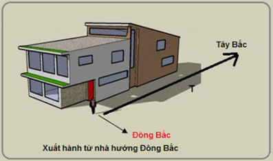 Kinh doanh - Chọn giờ và hướng xuất hành đẹp nhất ngày mùng 1 Tết suôn sẻ cả năm (Hình 4).