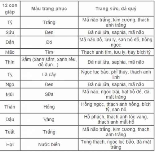 Kinh doanh - 3 ngày Tết nên mặc trang phục, trang sức màu gì để nhiều may mắn? (Hình 2).