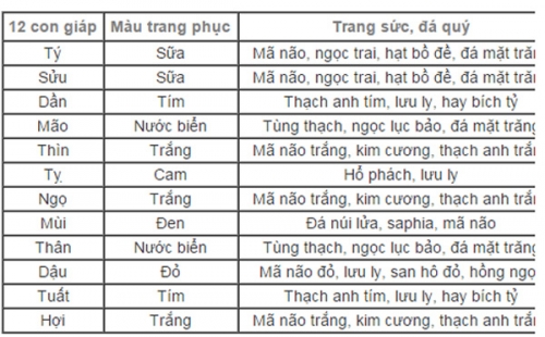 Kinh doanh - 3 ngày Tết nên mặc trang phục, trang sức màu gì để nhiều may mắn? (Hình 3).