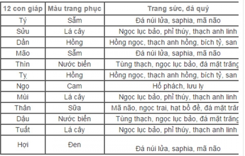 Kinh doanh - 3 ngày Tết nên mặc trang phục, trang sức màu gì để nhiều may mắn? (Hình 4).