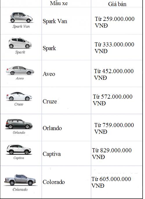 Xe++ - Bảng giá mới nhất 2016 của hãng Chevrolet tại Việt Nam (Hình 2).