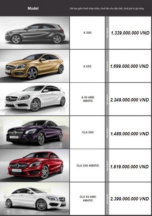 Xe++ - Bảng giá mới nhất năm 2016 của hãng Mercedes-Benz tại Việt Nam