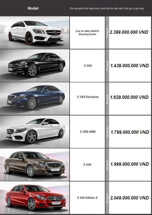 Xe++ - Bảng giá mới nhất năm 2016 của hãng Mercedes-Benz tại Việt Nam (Hình 2).