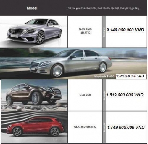 Xe++ - Bảng giá mới nhất năm 2016 của hãng Mercedes-Benz tại Việt Nam (Hình 4).