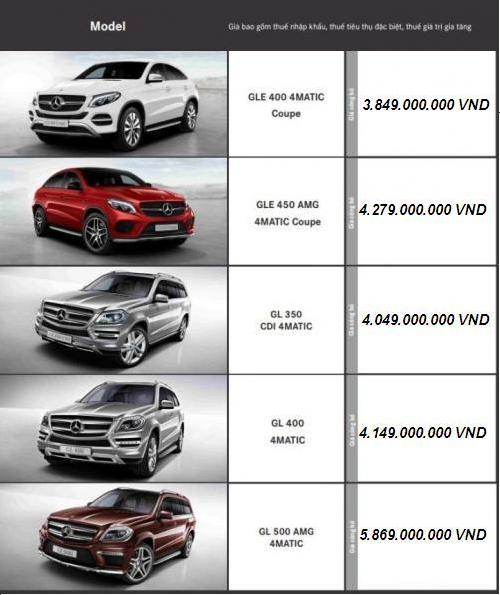 Xe++ - Bảng giá mới nhất năm 2016 của hãng Mercedes-Benz tại Việt Nam (Hình 5).