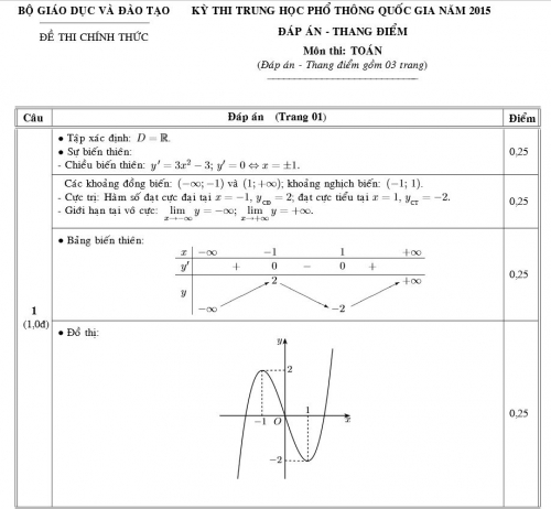 Xã hội - Đề thi - đáp án môn Toán thi THPT Quốc gia 2015 của Bộ GDĐT (Hình 2).
