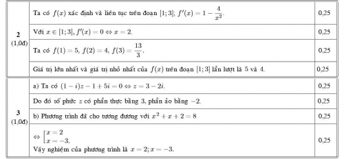 Xã hội - Đề thi - đáp án môn Toán thi THPT Quốc gia 2015 của Bộ GDĐT (Hình 3).