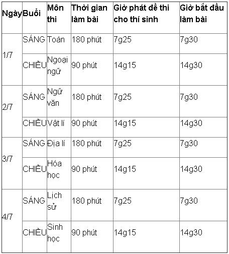 Xã hội - Lịch thi tốt nghiệp THPT quốc gia năm 2016 chính thức