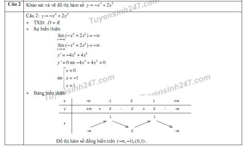 Xã hội - Đáp án đề thi môn Toán THPT quốc gia 2016 chính xác nhất (Hình 2).