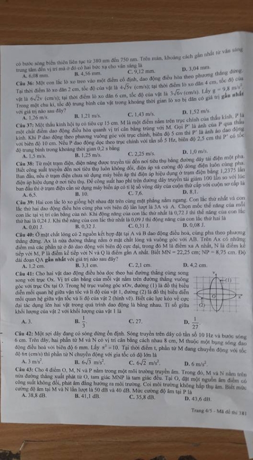 Xã hội - Đáp án đề thi môn Vật Lý tốt nghiệp THPT quốc gia 2016 mã đề 381 (Hình 5).
