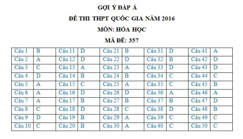 Xã hội - Đáp án đề thi môn Hóa tốt nghiệp THPT năm 2016 mã đề 357