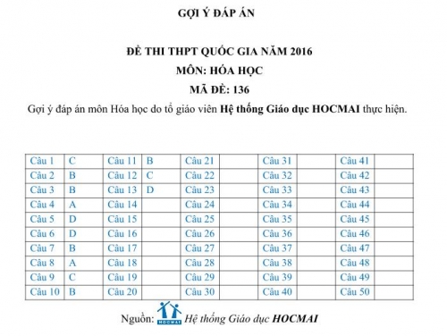 Xã hội - Đáp án đề thi môn Hóa tốt nghiệp THPT năm 2016 mã đề 136