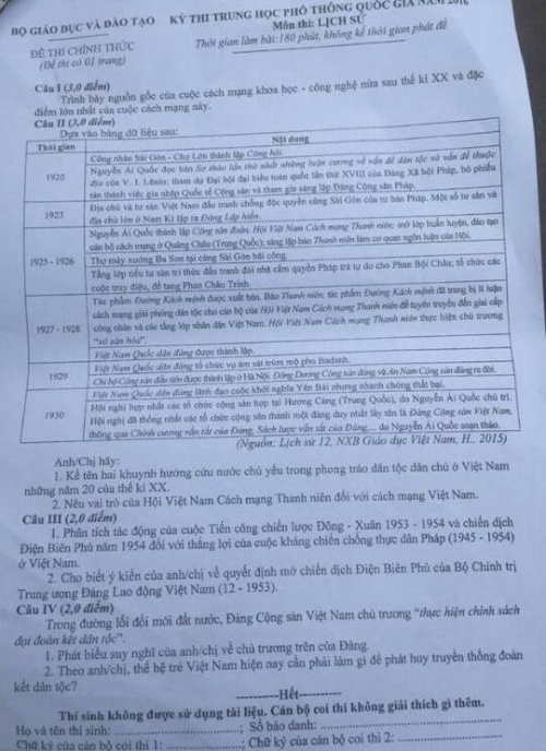 Xã hội - Đáp án đề thi môn Lịch sử THPT Quốc gia năm 2016 (Hình 6).