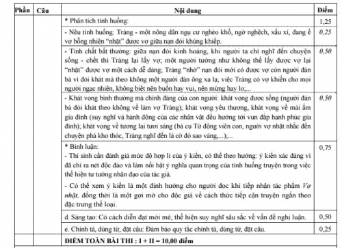 Xã hội - Đáp án đề thi môn Văn THPT Quốc gia 2016 của Bộ Giáo dục (Hình 5).