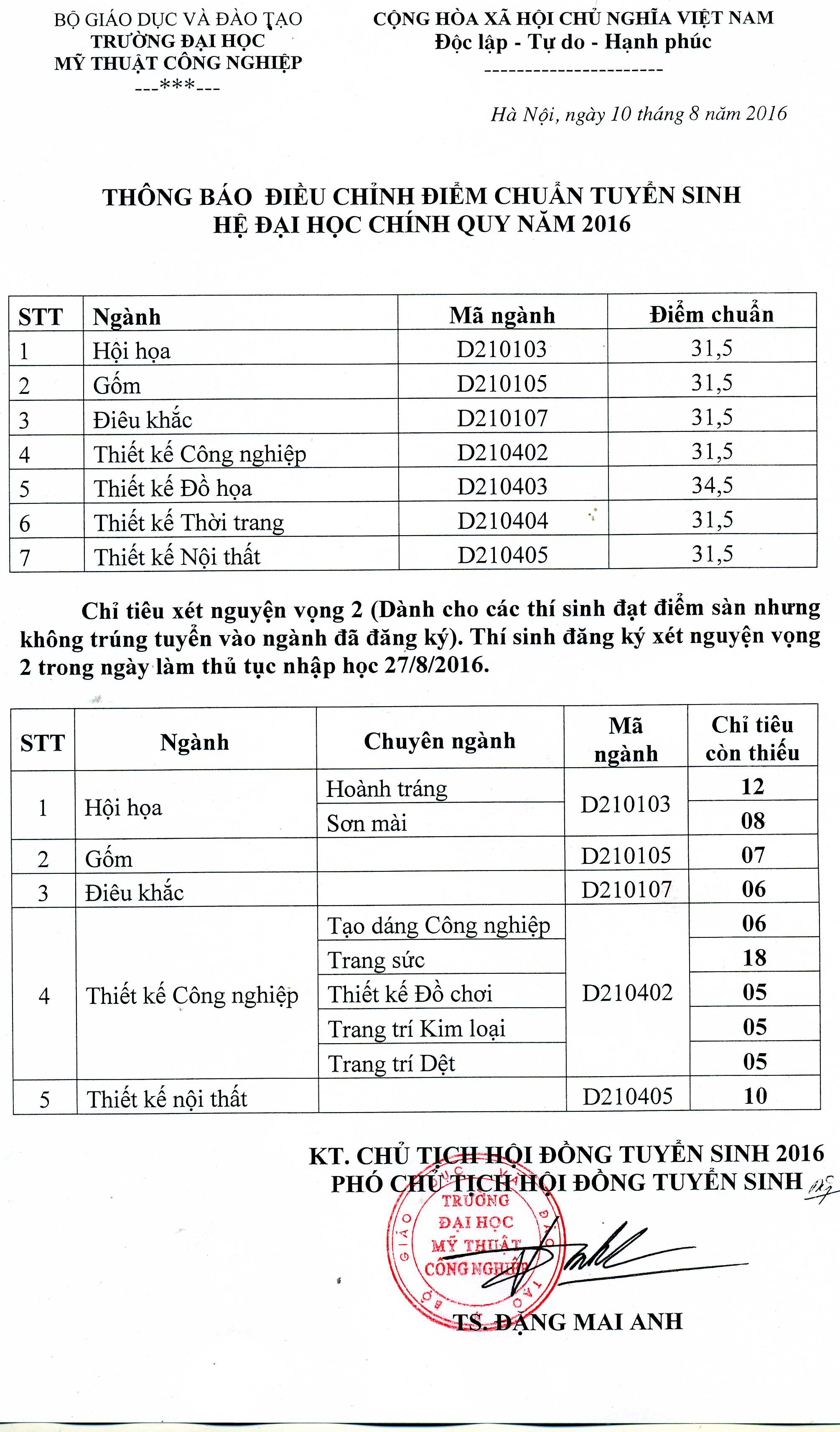 Xã hội - Tin mới nhất tuyển sinh 2016: Đã có trường công bố điểm chuẩn