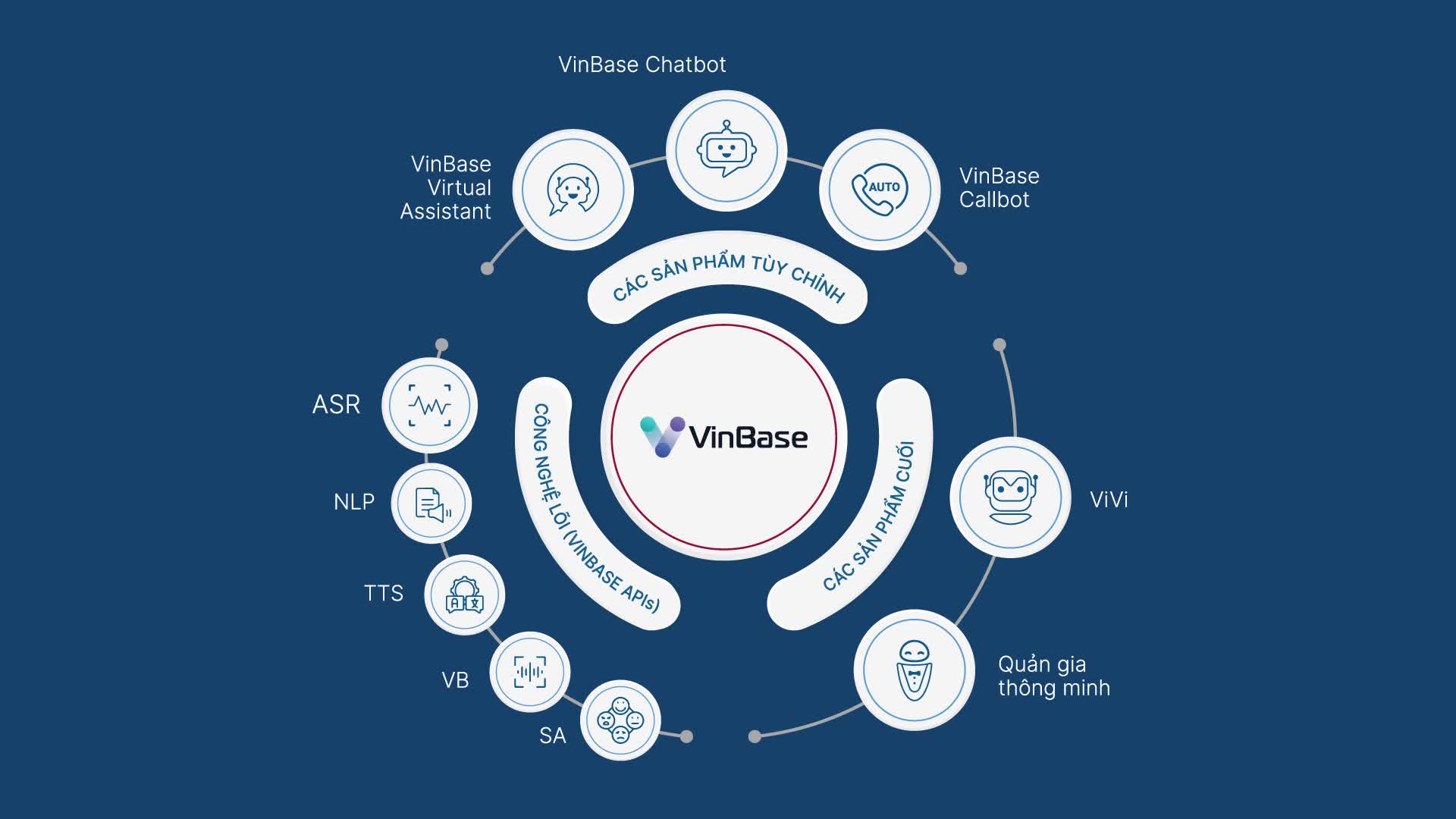 Kinh tế - VinBigData ra mắt nền tảng trí tuệ nhân tạo đa nhận thức VinBase (Hình 3).