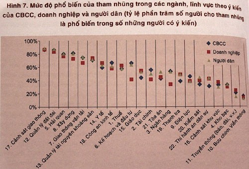 Nhịp sống - Cảnh sát giao thông tham nhũng phổ biến nhất