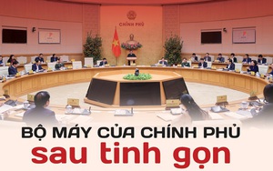 [Info] Bộ máy của Chính phủ sau tinh gọn