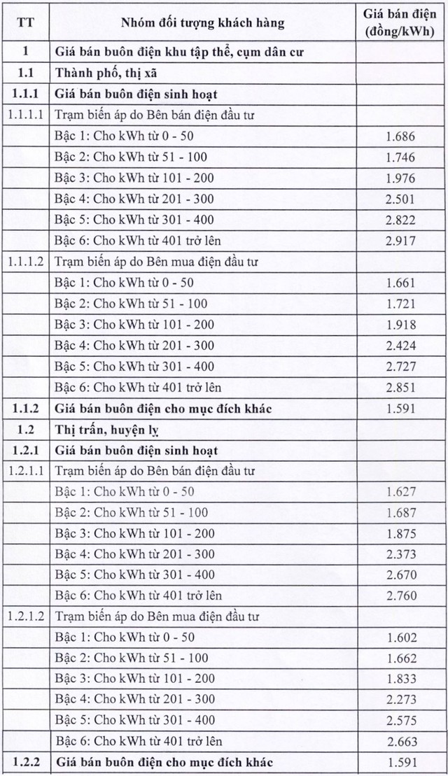 Tiền điện trả thêm sau khi điều chỉnh giá bán lẻ điện từ ngày 11/10- Ảnh 3.