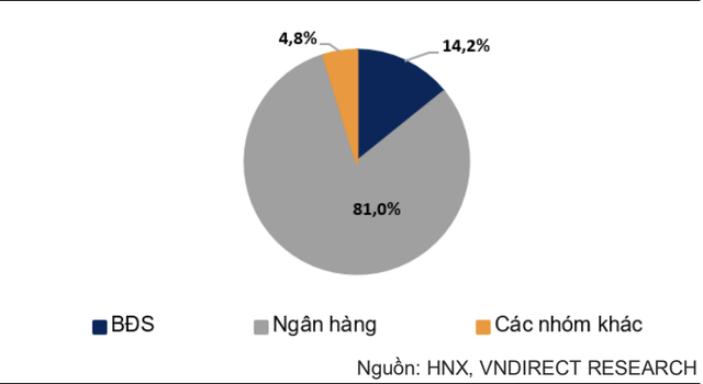 Áp lực đáo hạn TPDN sẽ tăng mạnh vào quý IV/2024- Ảnh 1.