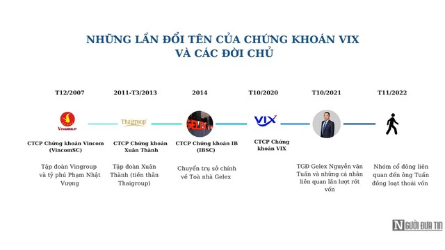 Sóng ngầm tại VIX: Khi những ông lớn lần lượt rời cuộc chơi- Ảnh 1.