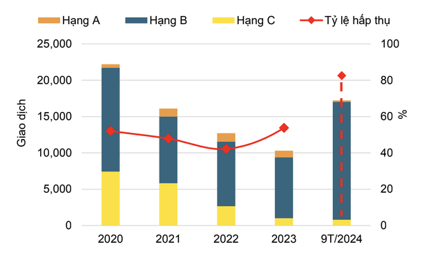 Hà Nội: Giao dịch biệt thự 150 triệu/m2 tăng đột biến trong quý III/2024- Ảnh 1.