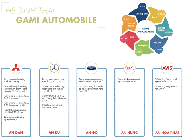 Những dấu chân thầm lặng của doanh nhân Nguyễn Tiến Dũng và Gami Group- Ảnh 2.