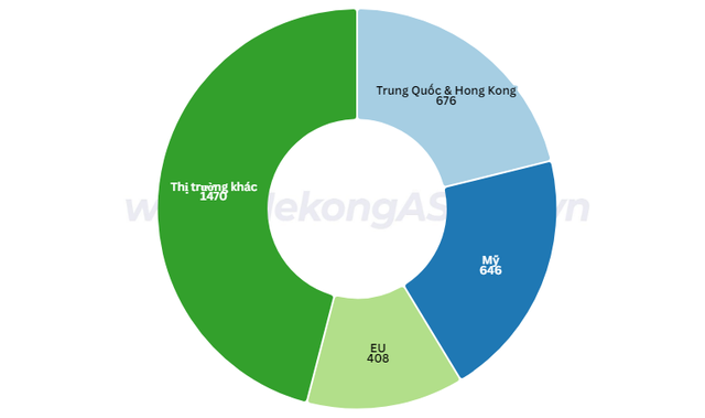 Kỳ vọng xuất khẩu tôm vượt mốc 4 tỷ USD sau khi ông Trump đắc cử- Ảnh 2.