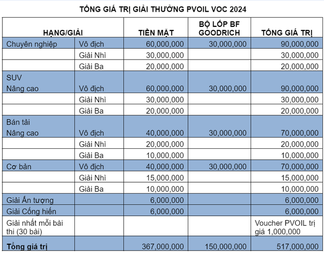 "Bùng nổ đạp đổ thách thức" tại giải đua xe Ô tô Địa hình Việt Nam PVOIL Cup- Ảnh 5.