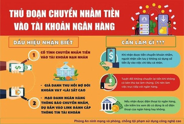 Công an hướng dẫn cách xử lý khi bị chuyển nhầm tiền vào tài khoản- Ảnh 1.