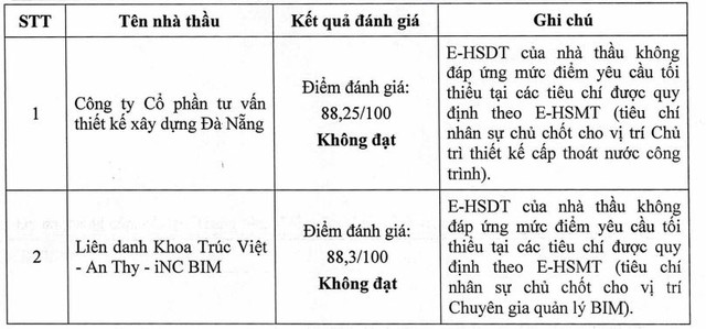 Tổ chuyên gia đánh giá cả 2 đơn vị tham gia đều "không đạt".