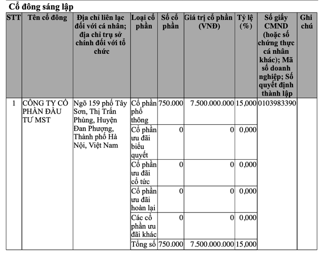 Công ty liên quan Đầu tư MST huy động thành công 900 tỷ đồng trái phiếu- Ảnh 1.