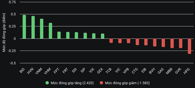 Cổ phiếu ngành chứng khoán dậy sóng- Ảnh 2.