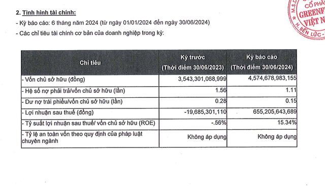 Ôm nợ 5.000 tỷ đồng, GreenFeed Việt Nam của ông Lý Anh Dũng kinh doanh ra sao?- Ảnh 1.