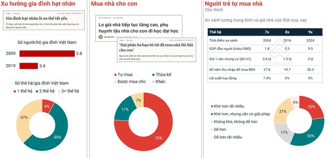 Giá BĐS Việt Nam tăng trưởng thần tốc, vượt qua Mỹ, Úc, Nhật, Singapore... về tốc độ- Ảnh 4.