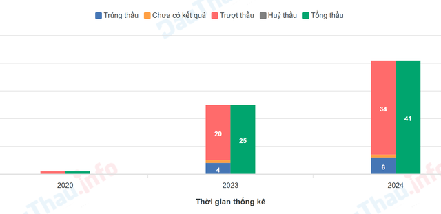 Liên danh Cao Ốc Việt – 899 có bị cấm thầu khi tài liệu tham gia đấu thầu giả?- Ảnh 3.