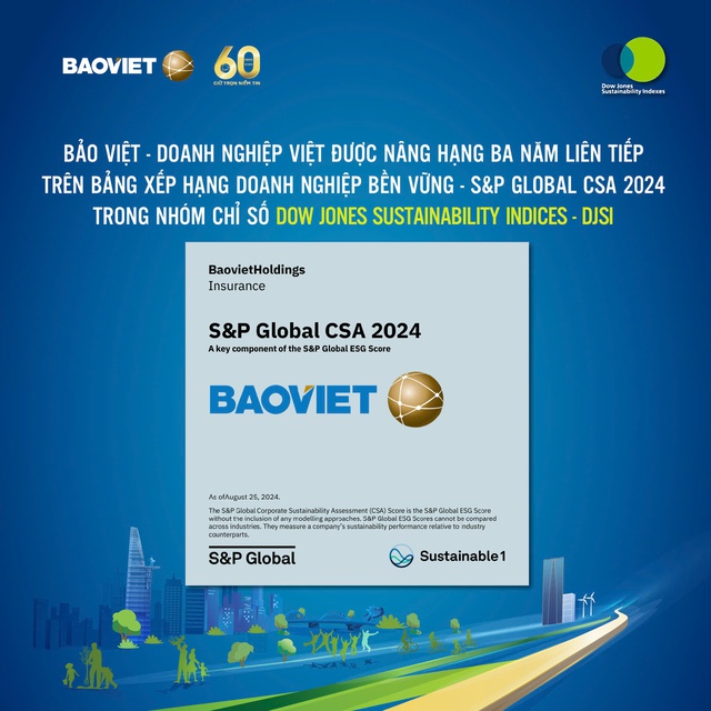 Bảo Việt - Doanh nghiệp Việt 3 năm liên tiếp được công nhận đánh giá xếp hạng doanh nghiệp bền vững- Ảnh 2. Bảo Việt - Doanh nghiệp Việt 3 năm liên tiếp được công nhận đánh giá xếp hạng doanh nghiệp bền vững- Ảnh 2.