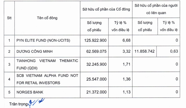 4 cổ đông ngoại đang nắm hơn 10% vốn tại Sacombank- Ảnh 1.