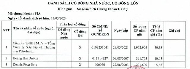 Tin học Viễn thông Petrolimex bị phạt và truy thu thuế 465 triệu đồng- Ảnh 1.